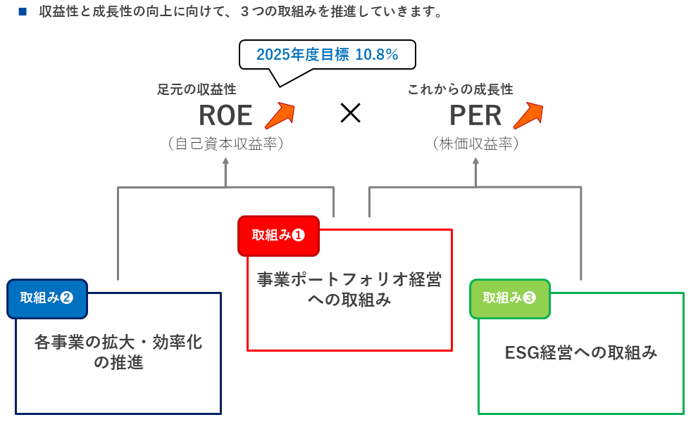 取組みの全体像