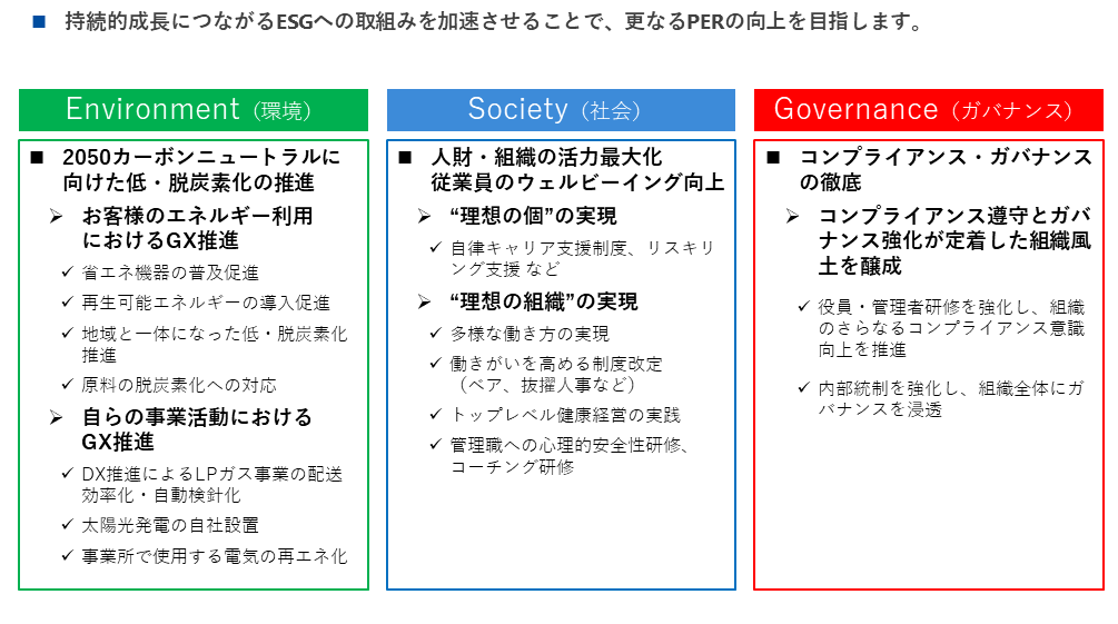 ESG経営への取組み